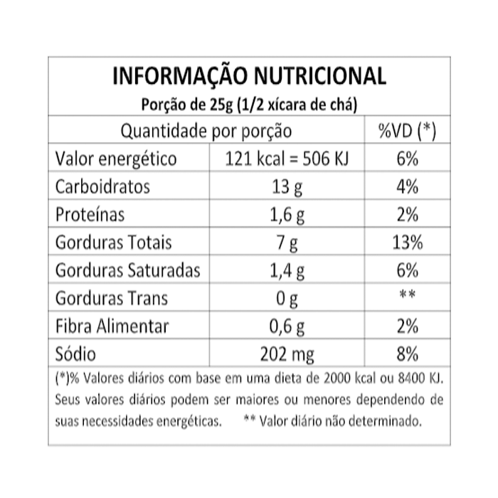 tabela pastelzinho